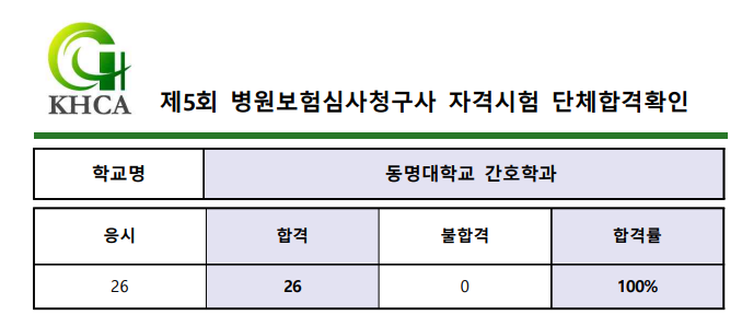 보험심사관리사 자격증 취득