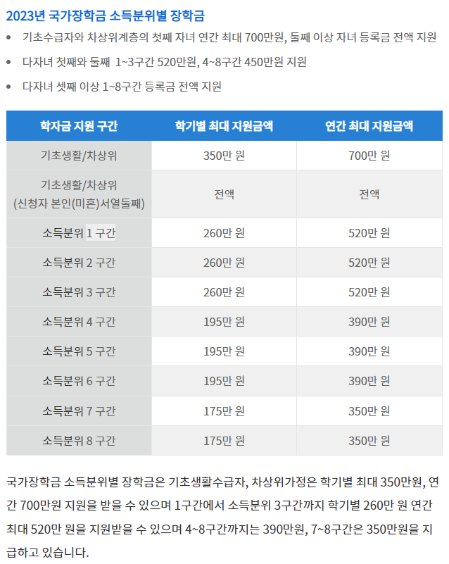 국가장학금 소득분위별 지급금액