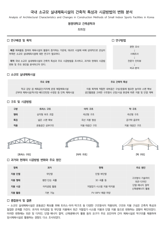 최희정
