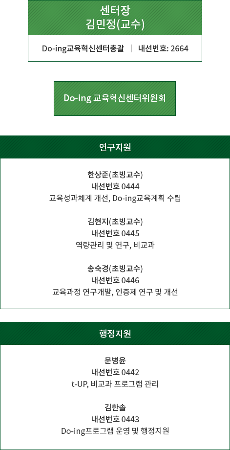 Do-ing교육혁신센터 조직도