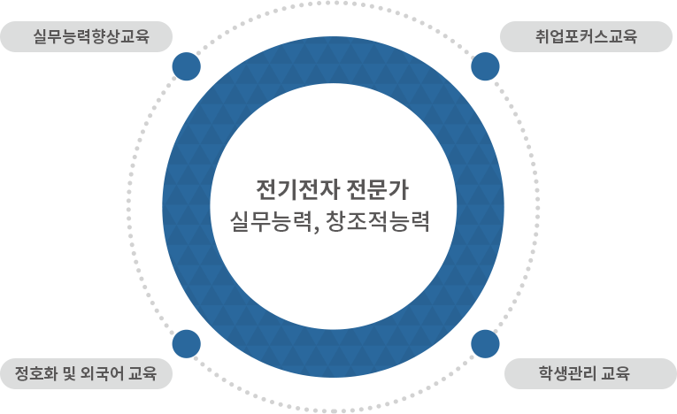 교육내용