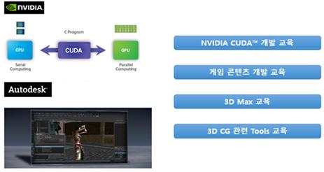 우리대학의 캠퍼스 전역 초고속 네트워크