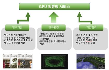 우리대학의 캠퍼스 전역 초고속 네트워크