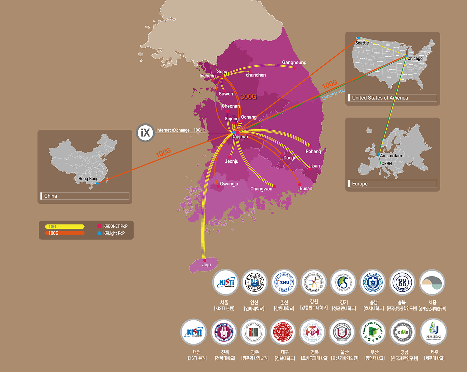우리대학의 캠퍼스 전역 초고속 네트워크