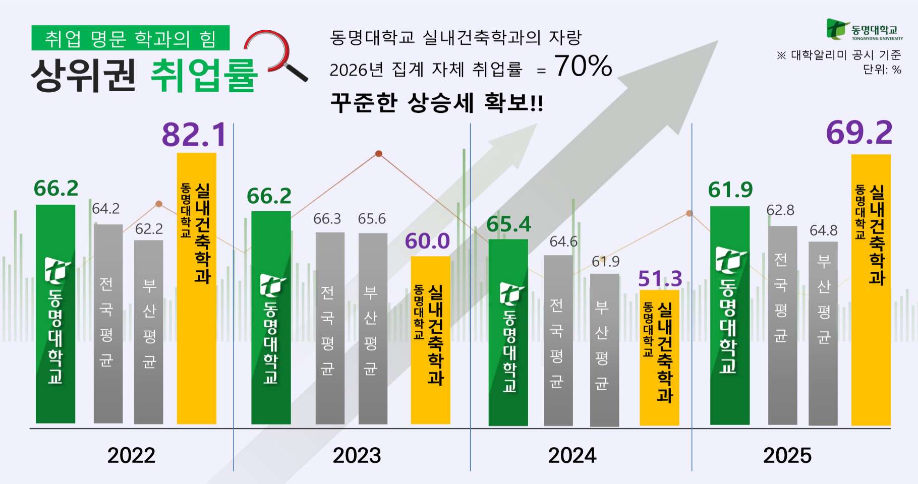 2025CA