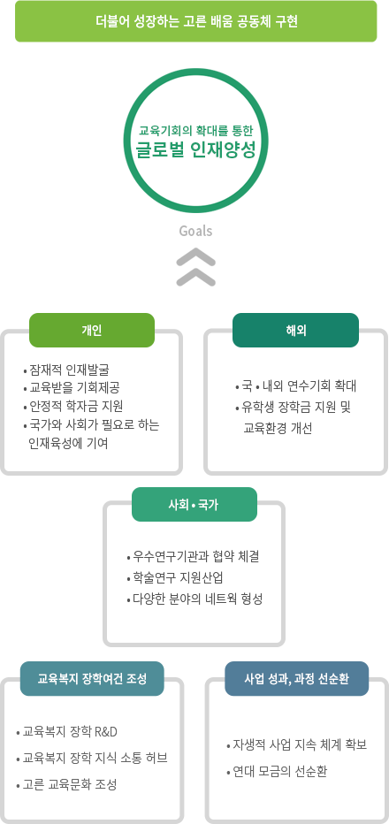 사업방향(비전)