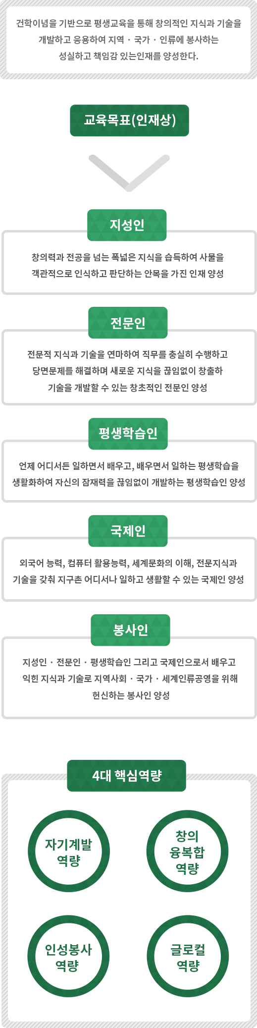 교육목표