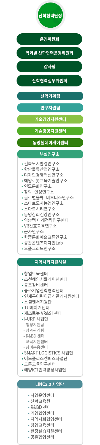 조직도