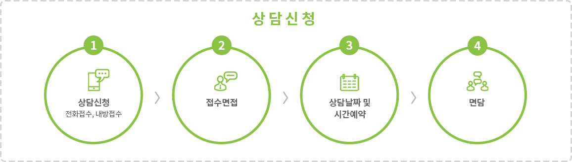 상담신청