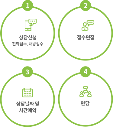 상담신청