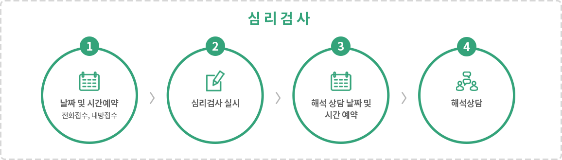 심리검사