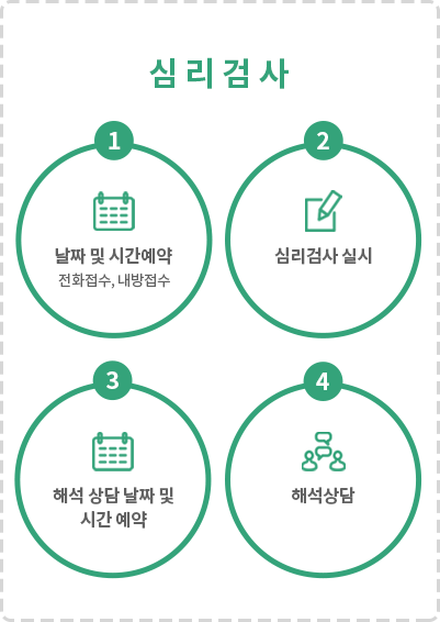 심리검사