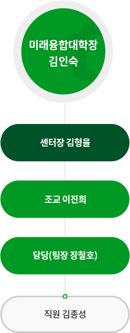 조직구성