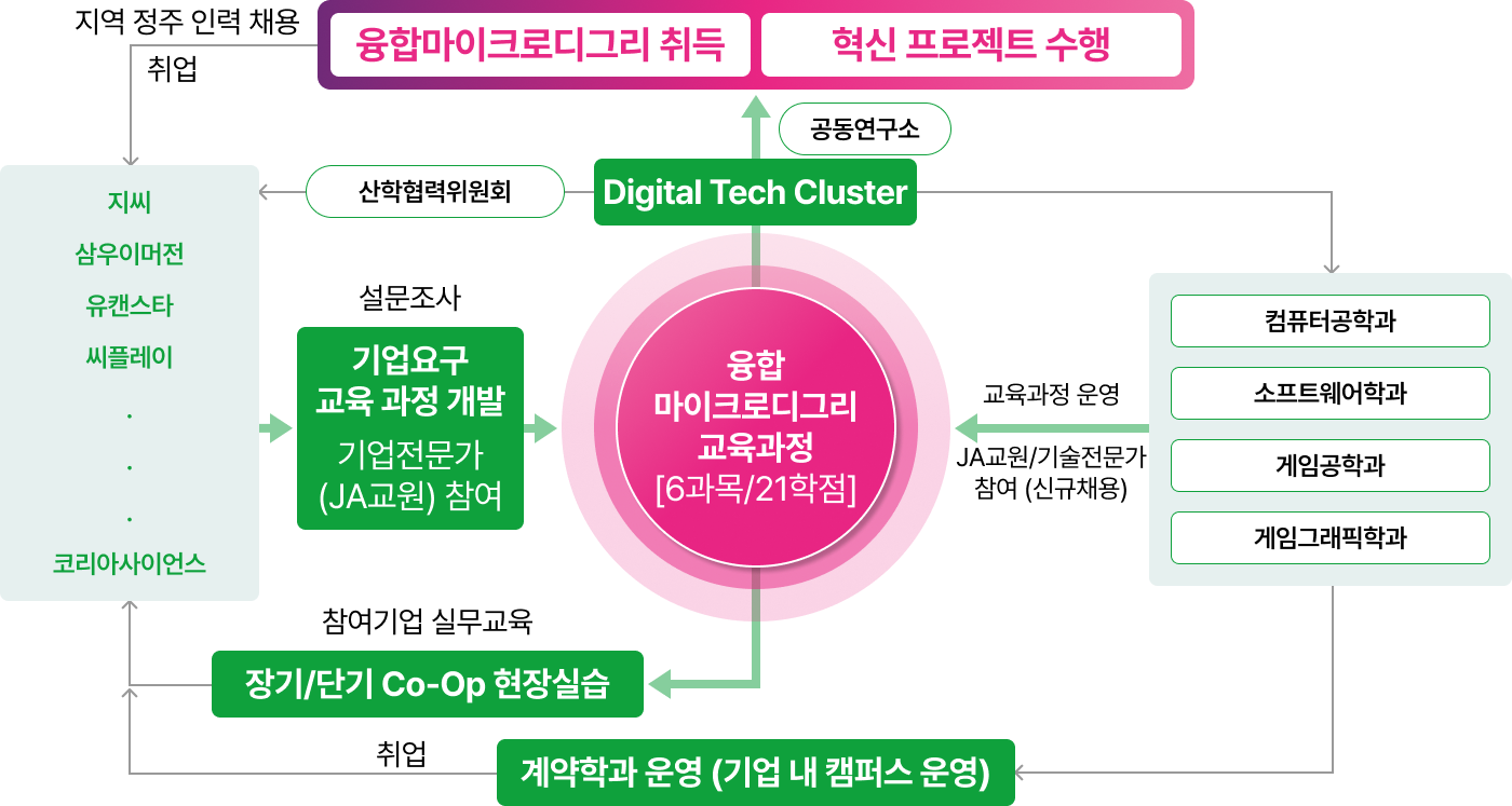 디지털테크 동명 Open UIC