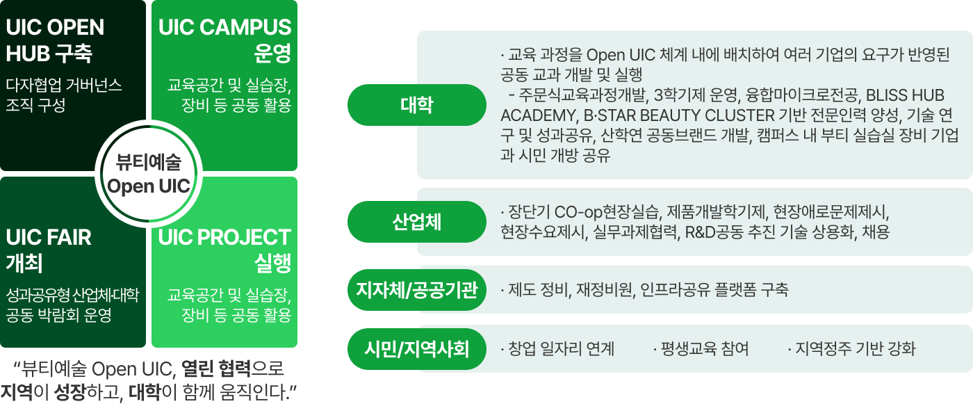 뷰티예술 동명 Open UIC