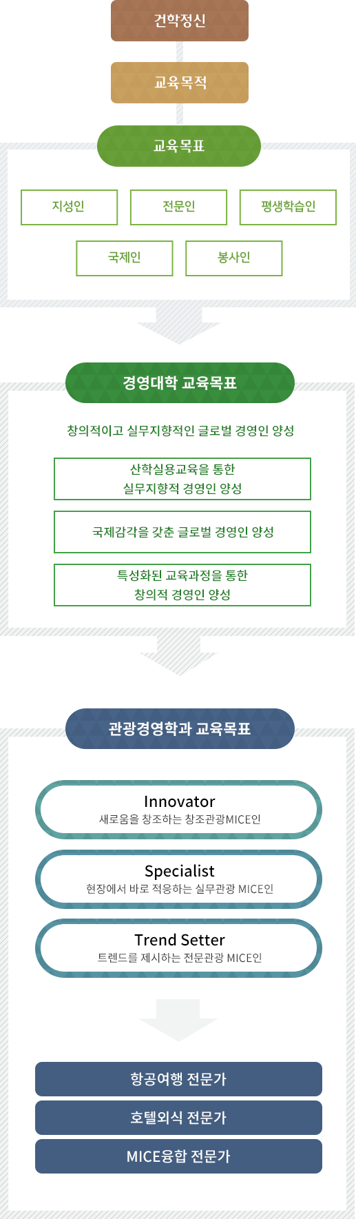 학과특성