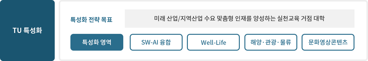 비전