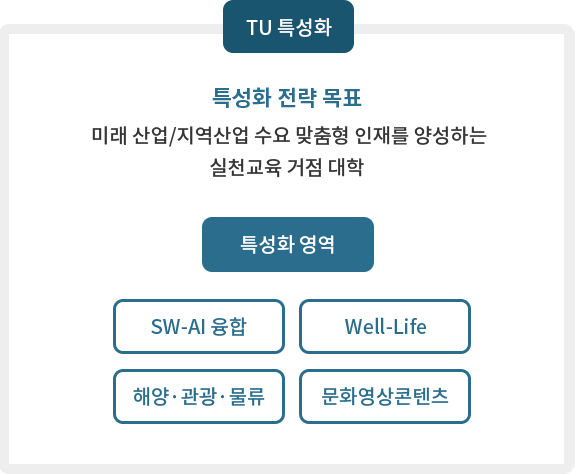 비전