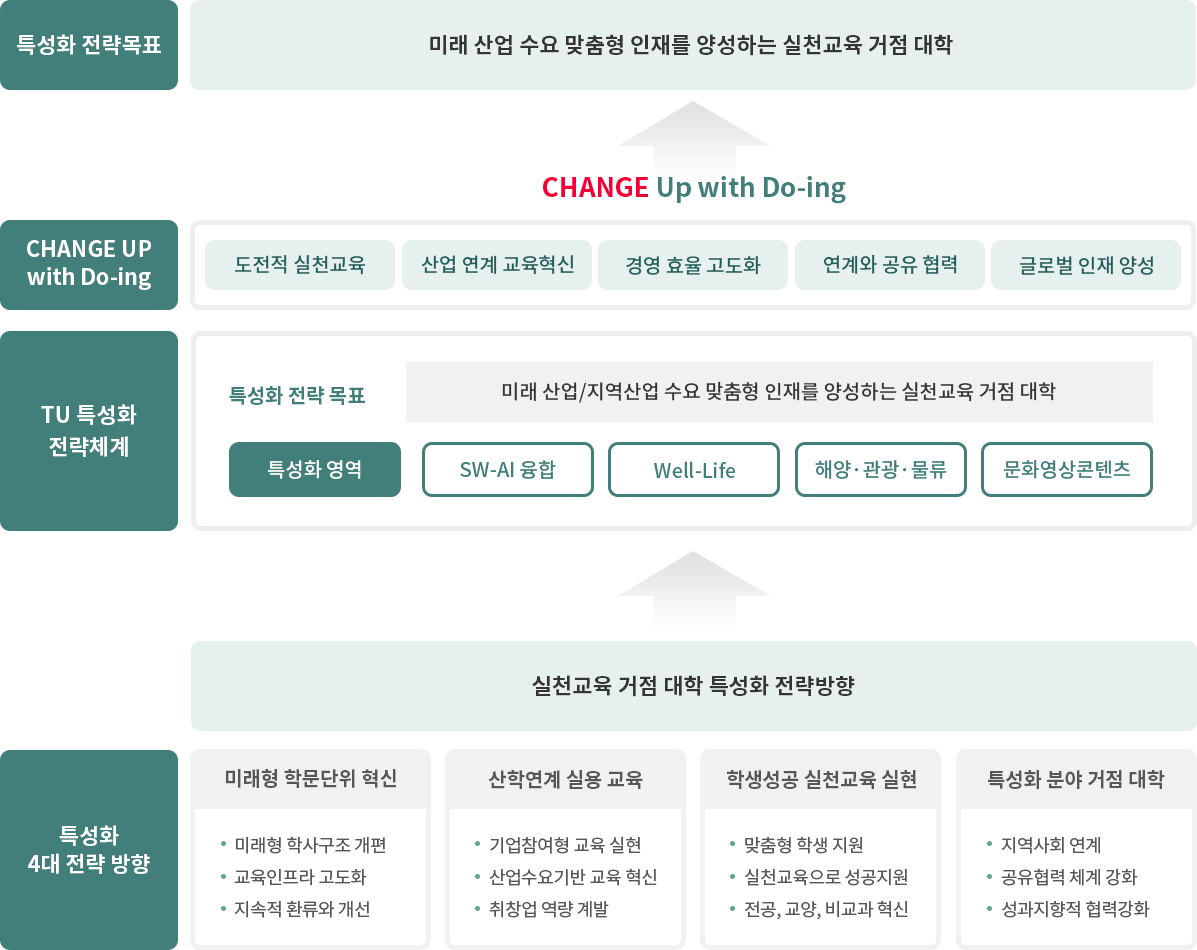 비전