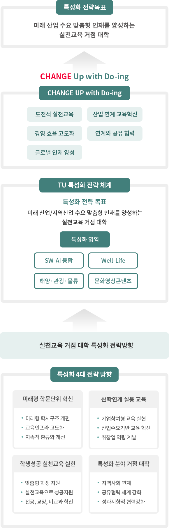 비전