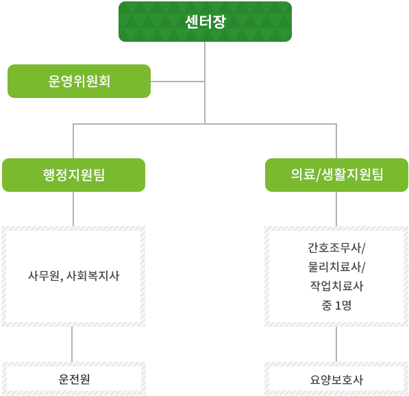 시설현황 | 센터소개 | 동명웰데이케어센터