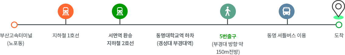 마산창원진주방향에서오는방법