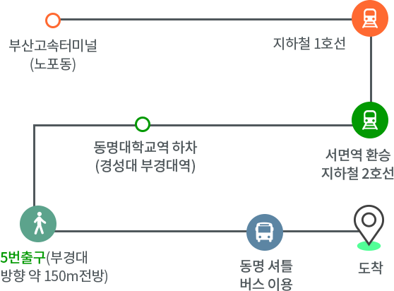 마산창원진주방향에서오는방법