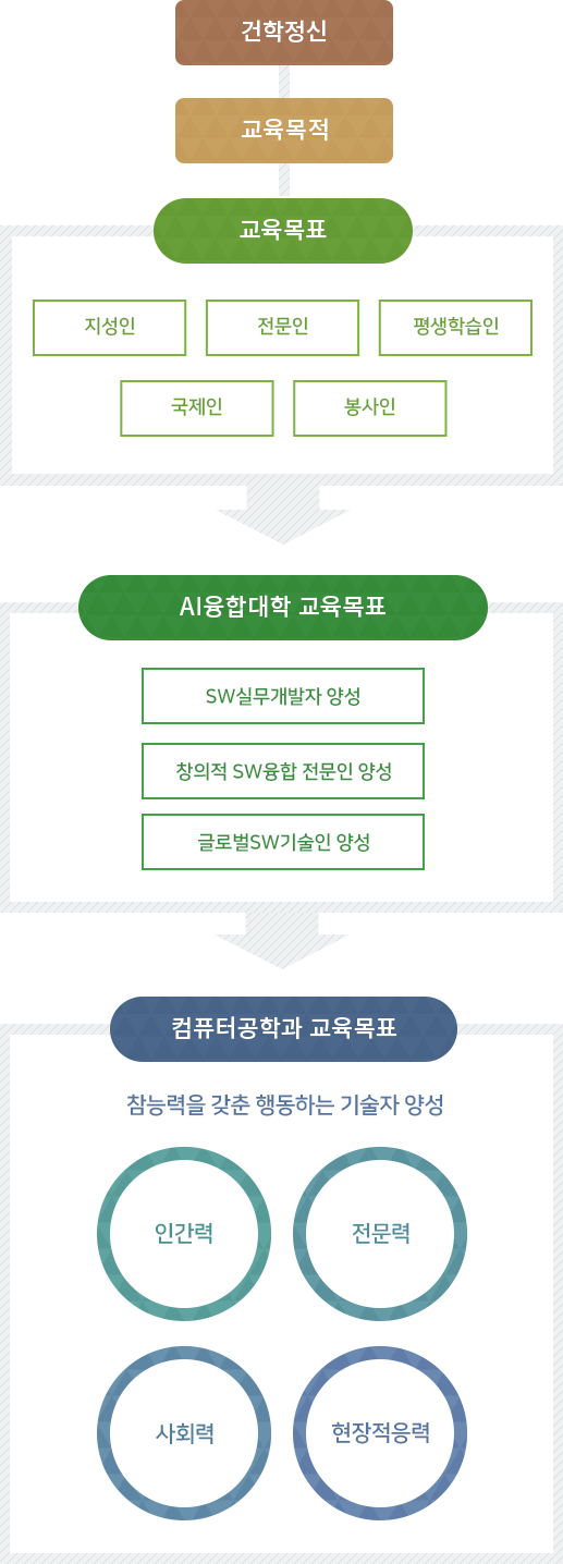 교육목표